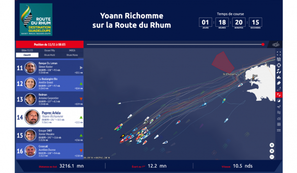 Route du Rhum JOUR 3 : Yoann Richomme, la ruée vers l’Ouest 