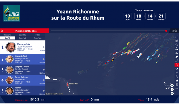 Route du Rhum JOUR 12 : le cap symbolique des 100 milles d’écart